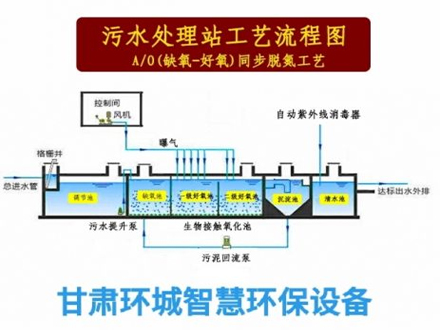 青湖路街道污水处理站工艺流程